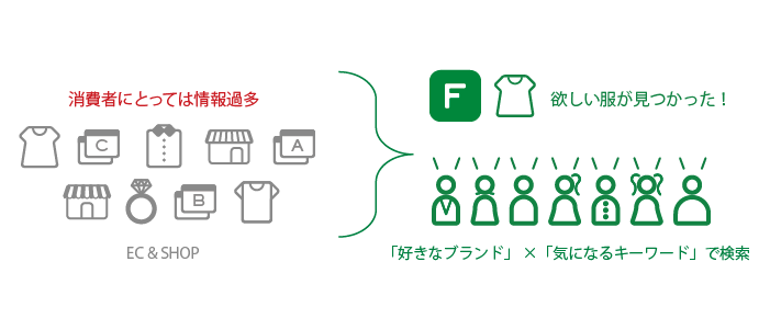 heathrow,Inc.のプレスリリース画像3