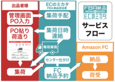 ECのミカタ株式会社のプレスリリース3