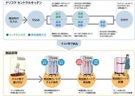 株式会社 ナリコマエンタープライズのプレスリリース