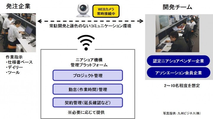 一般社団法人日本ニアショア開発推進機構のプレスリリース画像1