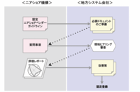 一般社団法人日本ニアショア開発推進機構のプレスリリース