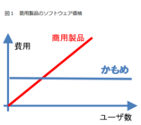 マジセミ株式会社／オープンソース活用研究所のプレスリリース画像2