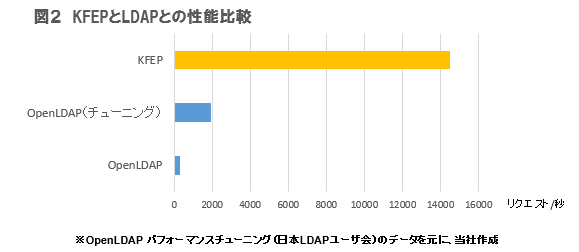 マジセミ株式会社／オープンソース活用研究所のプレスリリース画像3