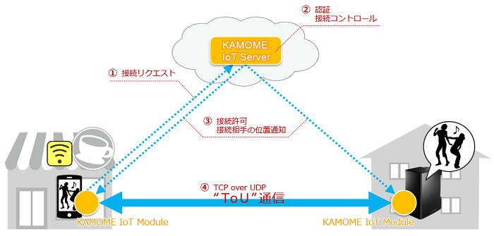マジセミ株式会社／オープンソース活用研究所のプレスリリース画像1