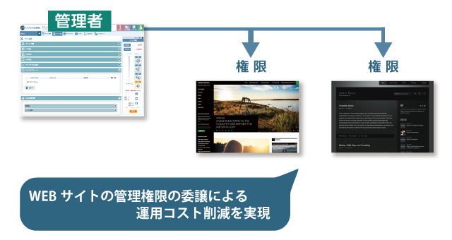 カゴヤ・ジャパン株式会社のプレスリリース画像4