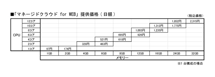 カゴヤ・ジャパン株式会社のプレスリリース画像5