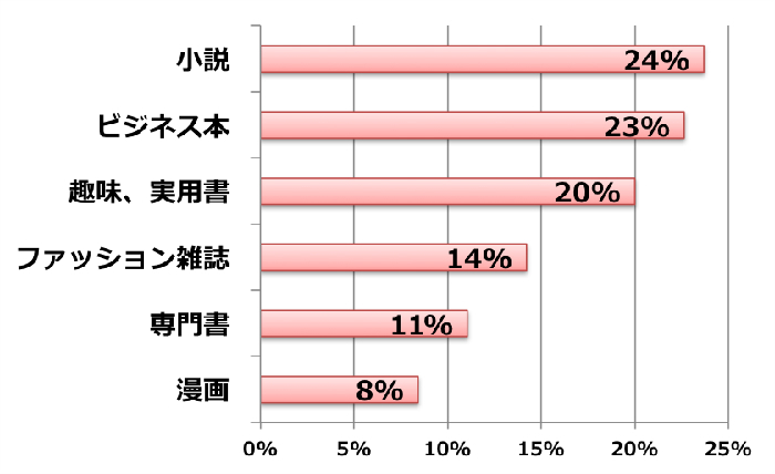 株式会社LiB(リブ)のプレスリリース画像2