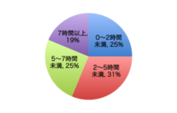 株式会社LiB(リブ)のプレスリリース画像3