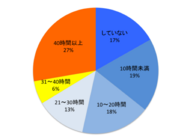 株式会社LiB(リブ)のプレスリリース画像1