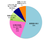 株式会社LiB(リブ)のプレスリリース画像2