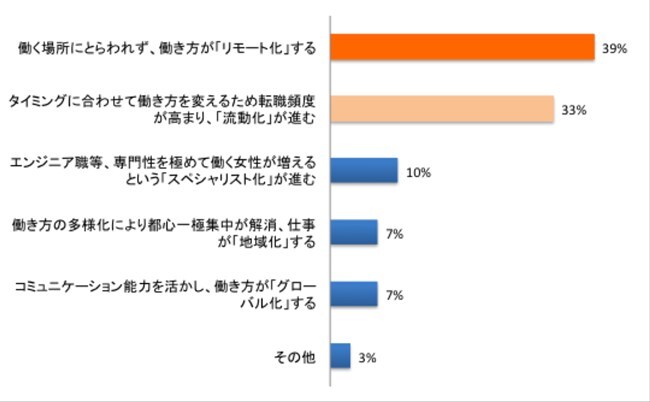 株式会社LiB(リブ)のプレスリリース画像1
