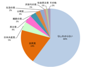 株式会社LiB(リブ)のプレスリリース画像3