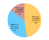 株式会社LiB(リブ)のプレスリリース画像3