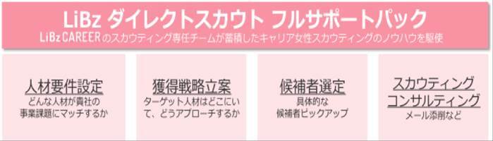 株式会社LiB(リブ)のプレスリリース画像2