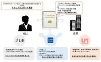 株式会社LiB(リブ)のプレスリリース画像2