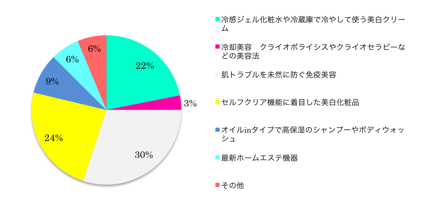 株式会社LiB(リブ)のプレスリリース画像1