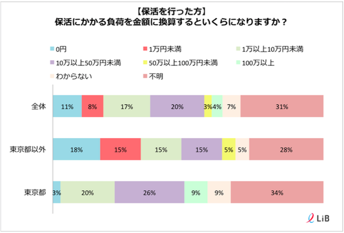 株式会社LiB(リブ)のプレスリリース画像3
