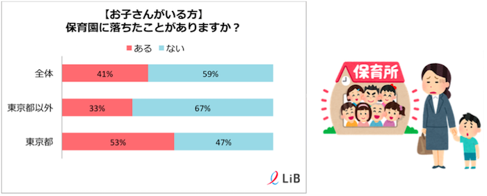 株式会社LiB(リブ)のプレスリリース画像1