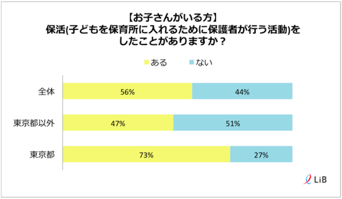 株式会社LiB(リブ)のプレスリリース画像2