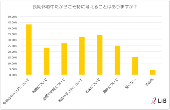 株式会社LiB(リブ)のプレスリリース画像1