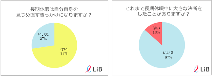 株式会社LiB(リブ)のプレスリリース画像2