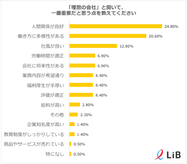 株式会社LiB(リブ)のプレスリリース画像3