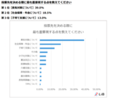 株式会社LiB(リブ)のプレスリリース画像3