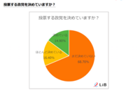 株式会社LiB(リブ)のプレスリリース画像2