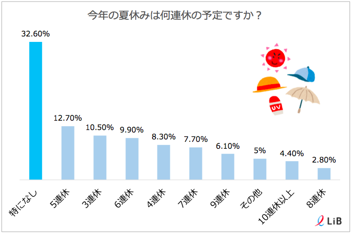 株式会社LiB(リブ)のプレスリリース画像1