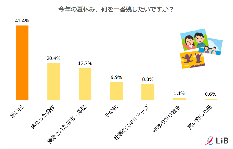株式会社LiB(リブ)のプレスリリース画像2