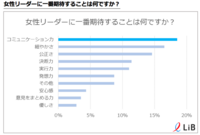 株式会社LiB(リブ)のプレスリリース画像3