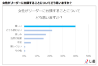 株式会社LiB(リブ)のプレスリリース画像2