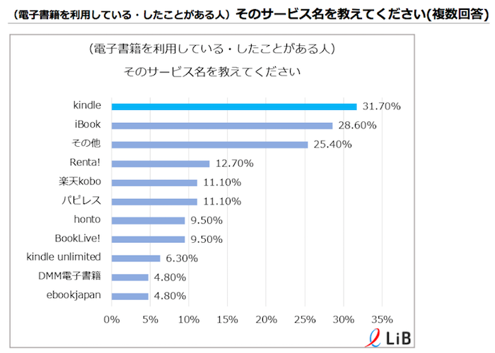 株式会社LiB(リブ)のプレスリリース画像3