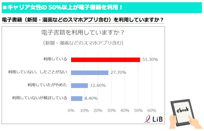 株式会社LiB(リブ)のプレスリリース画像1
