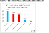 株式会社LiB(リブ)のプレスリリース画像3