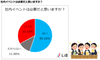 株式会社LiB(リブ)のプレスリリース画像2