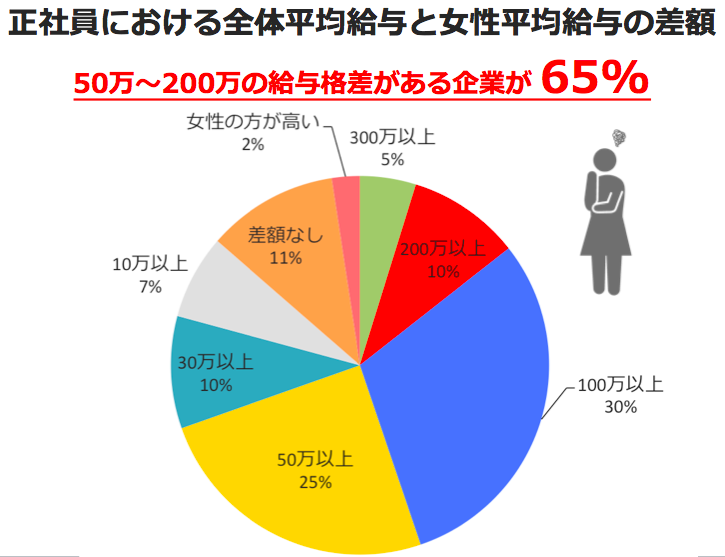 株式会社LiB(リブ)のプレスリリース画像1