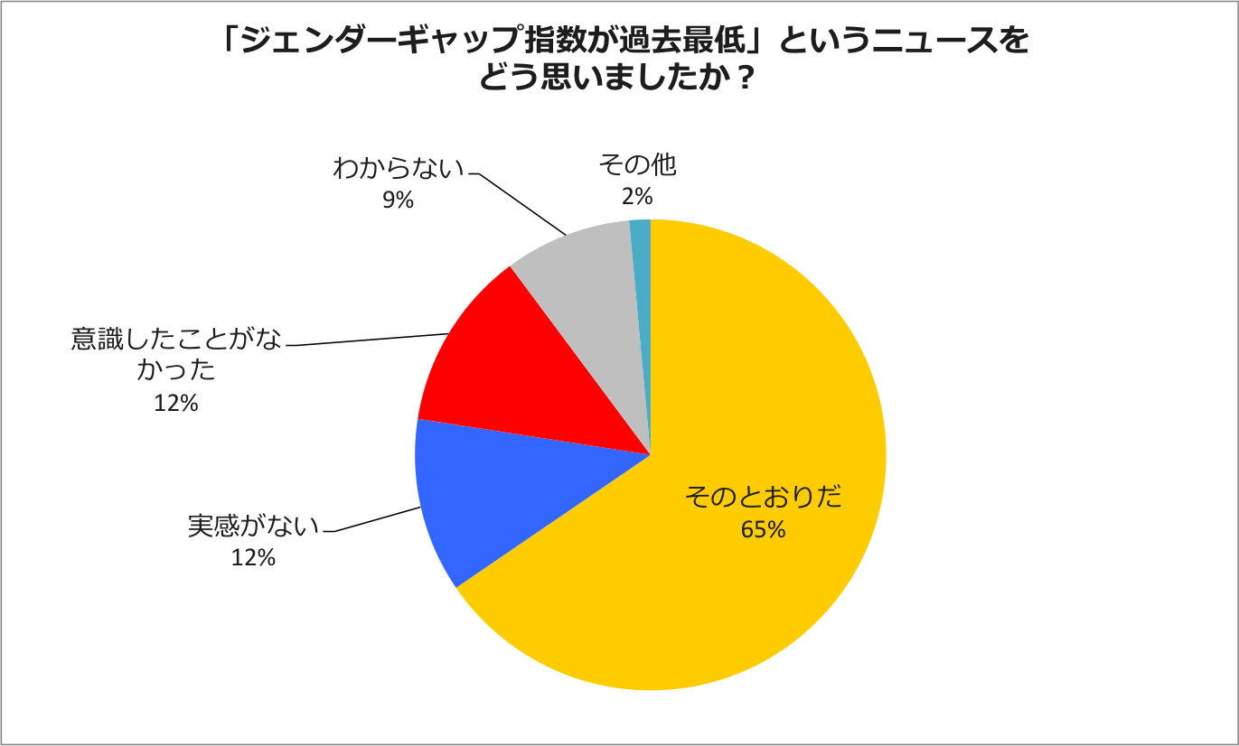 株式会社LiB(リブ)のプレスリリース画像2