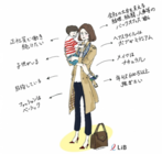 株式会社LiB(リブ)のプレスリリース画像3