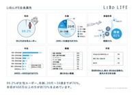 株式会社LiB(リブ)のプレスリリース画像1