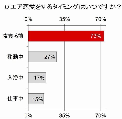 エア恋愛