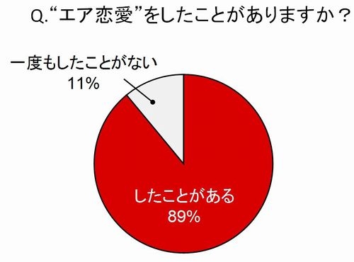 働く女性9割が エア恋愛 経験者 真夜中0時にこっそり楽しむ女性は7割 森川教授が語る妄想のメリットとは プリンセスのための 恋愛ゲーム アプリが登場 株式会社サイバードのプレスリリース 働く女性9割が エア恋愛 経験者 真夜中0時にこっそり楽しむ女性は7割 森川教授が語る妄想のメリットとは プリンセスのための 恋愛ゲーム アプリが登場 株式会社サイバードのプレスリリース