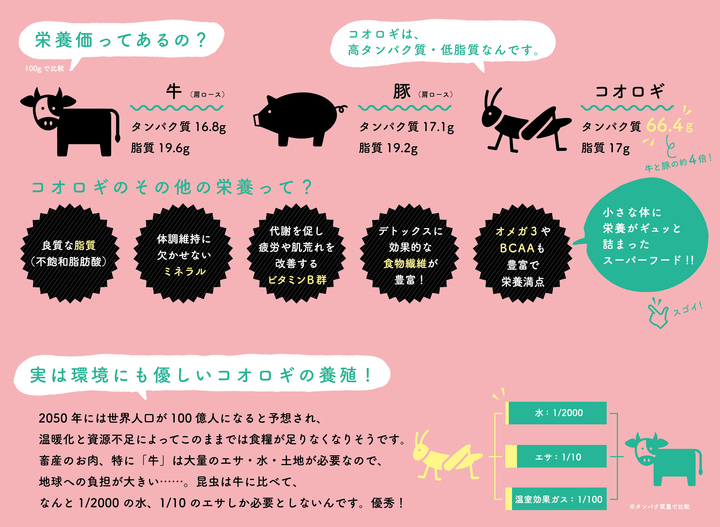 栄養満点でサスティナブルなギルトフリースナック 女性向けの昆虫自販機が東京 秋葉原に誕生 コオロギプロテインバーやスナック カブトムシなど13種のラインナップ 株式会社 亜細亜tokyoworldのプレスリリース
