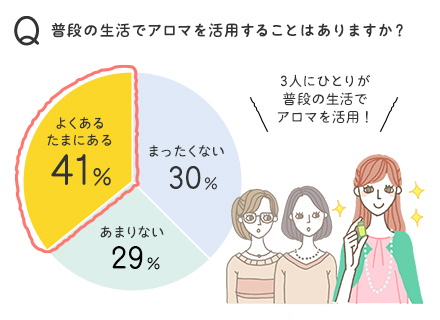 公益社団法人 日本アロマ環境協会のプレスリリース画像1