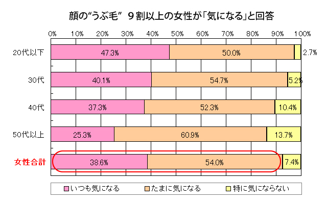 株式会社ドクターベルツのプレスリリース画像1