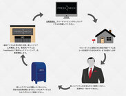 FreshNeck Japan株式会社のプレスリリース画像4