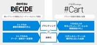 カート株式会社のプレスリリース画像3