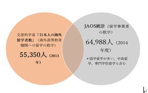 一般社団法人海外留学協議会（JAOS）のプレスリリース画像2