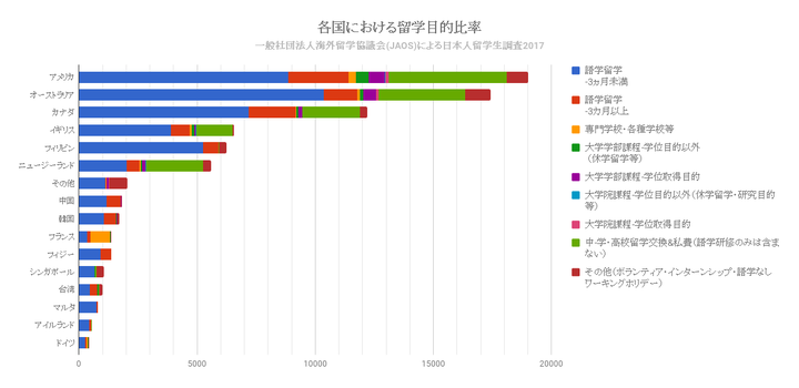 一般社団法人海外留学協議会（JAOS）のプレスリリース画像3