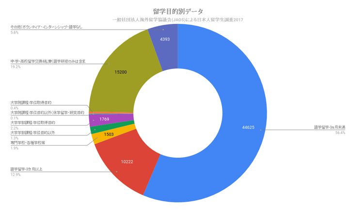 一般社団法人海外留学協議会（JAOS）のプレスリリース画像2
